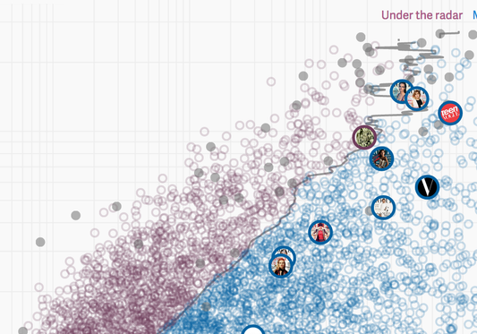 The hidden patterns of the fashion world on Instagram